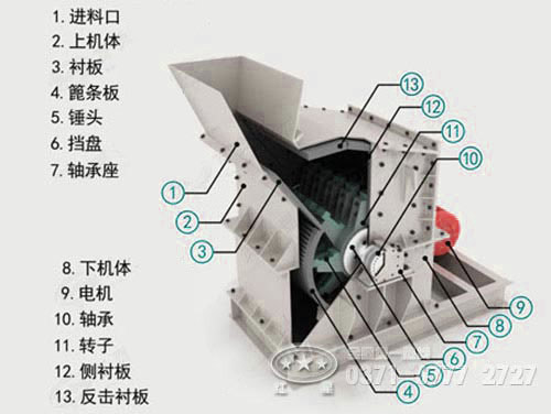 細碎機內(nèi)部結構圖