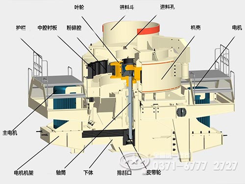 石灰?guī)r制砂機結構