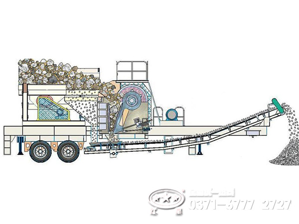 車載移動制砂機(jī)工作機(jī)制