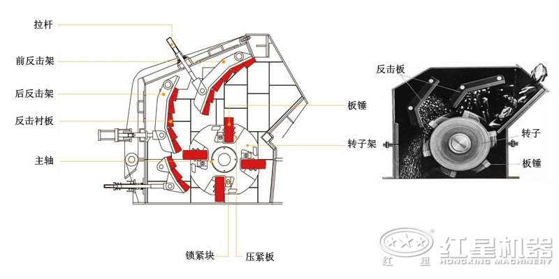 新型反擊式破碎機內(nèi)部結構圖