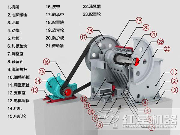 復(fù)擺顎式破碎機內(nèi)部結(jié)構(gòu)