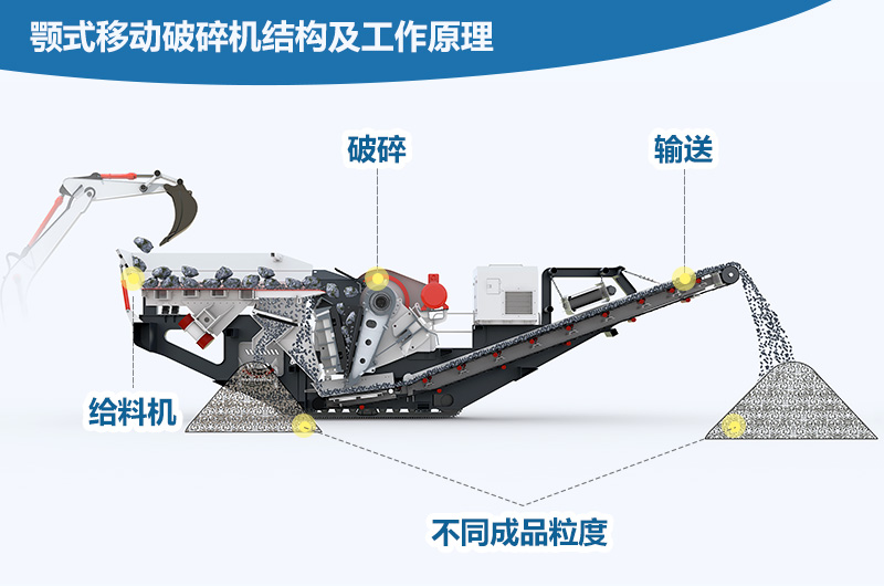 顎式移動破碎機(jī)工作原理