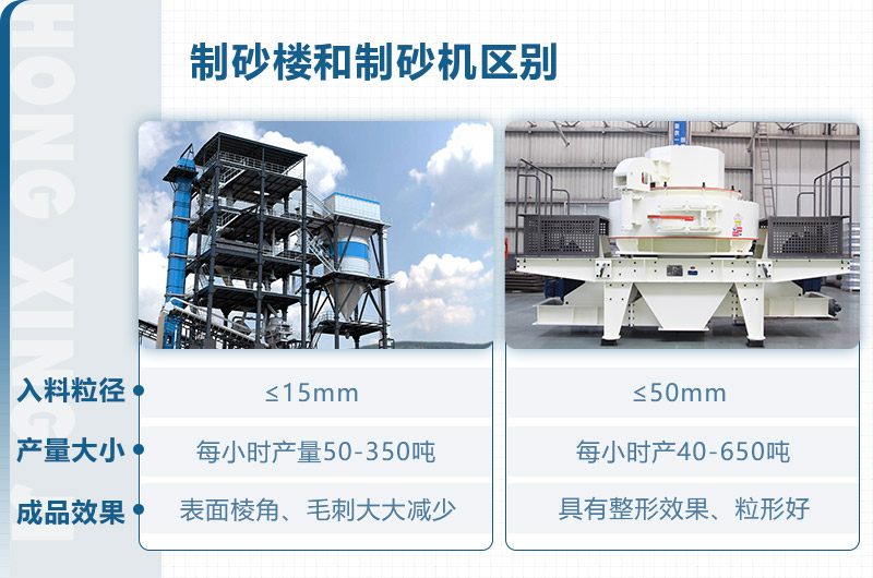 制砂樓和制砂機區(qū)別？從這些方面看