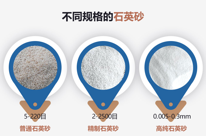 石英砂和河沙的區(qū)別_建一個石英砂廠需要多少錢？