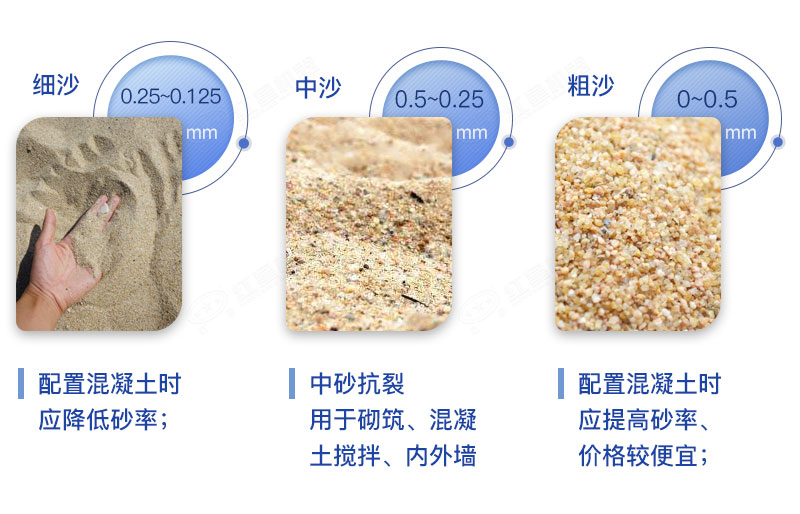 石頭打出來(lái)的沙應(yīng)用領(lǐng)域