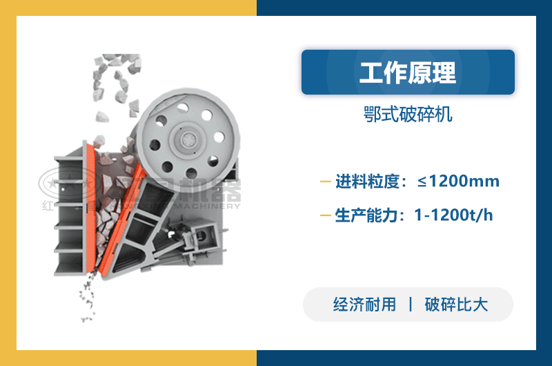 鄂式破碎機工作原理圖