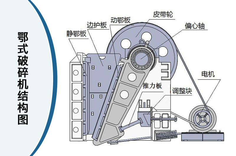 鄂式破碎機結(jié)構(gòu)圖