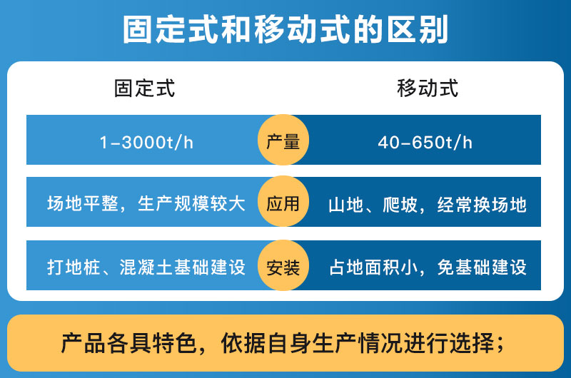 破碎設備固定式和移動式的區(qū)別_哪個好？