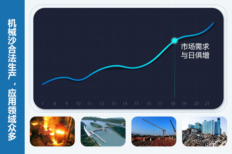 機械沙是合法的嗎？機械沙設備價格多少錢？