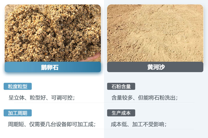 鵝卵石制的沙子和黃河沙一樣嗎？鵝卵石打成沙一噸成本多少？