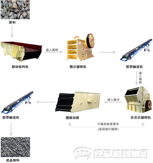 制砂生產(chǎn)線(xiàn)