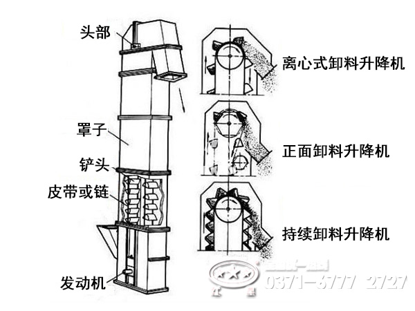 提升機內(nèi)部結(jié)構(gòu)