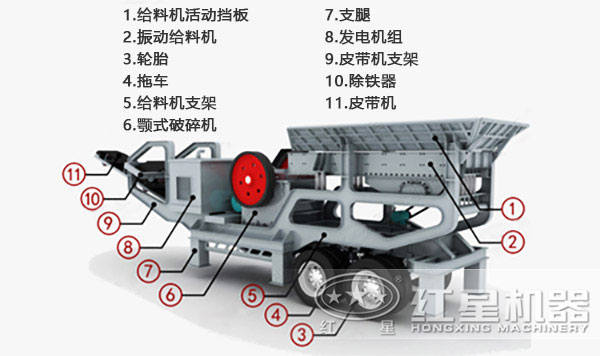 移動式破碎機內(nèi)部結(jié)構(gòu)組成
