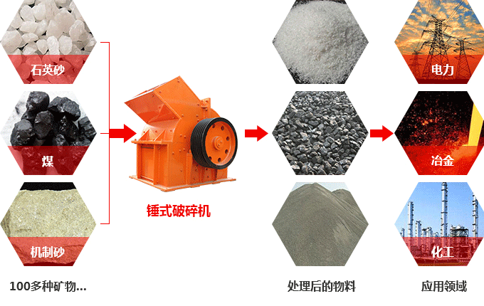錘式破碎機(jī)可以破碎硅石不？
