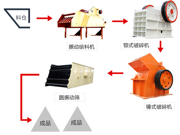 由錘式破碎機(jī)主導(dǎo)配合而成的塊煤破碎工藝