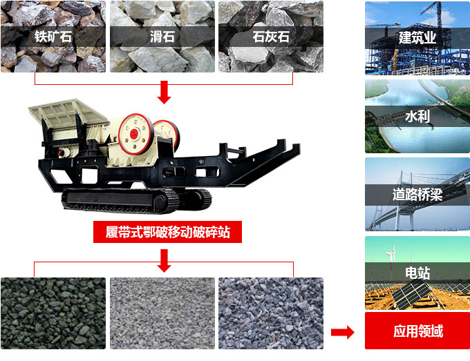移動式顎式破碎機(jī)應(yīng)用