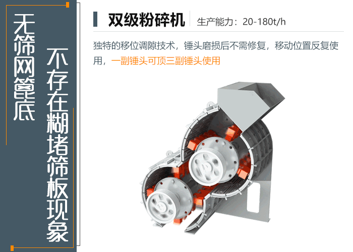 無(wú)篩底雙級(jí)粉碎機(jī)作業(yè)原理