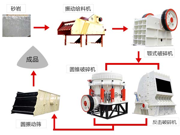 常見的雙機組合作業(yè)流程