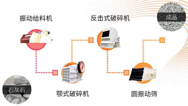以破碎為主的碎石生產(chǎn)線(xiàn)