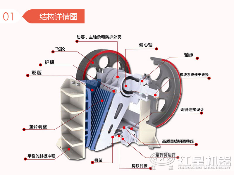 750*1060鄂破機內(nèi)部結構詳細配比圖