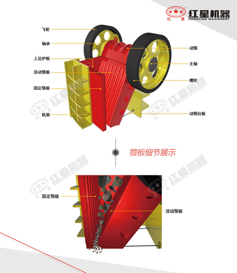 顎式破碎機顎板細(xì)節(jié)展示