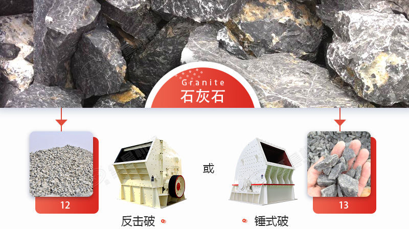 破碎石灰石，錘破與反擊破哪個更好？