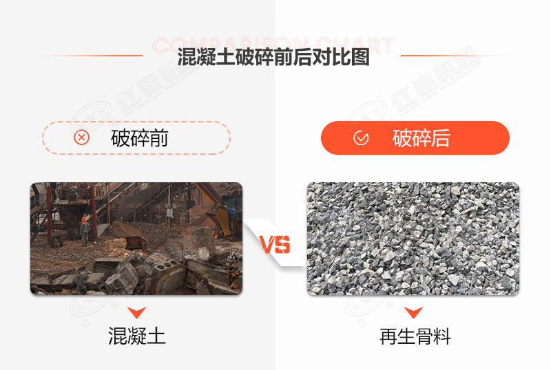 有沒(méi)有處理建筑垃圾的機(jī)器？建筑垃圾再生利用利潤(rùn)空間大嗎
