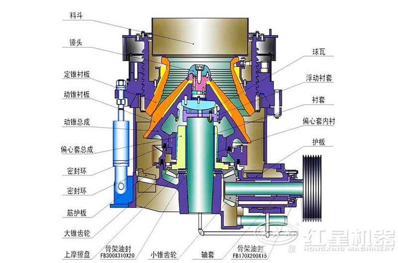 圓錐碎石機結(jié)構圖