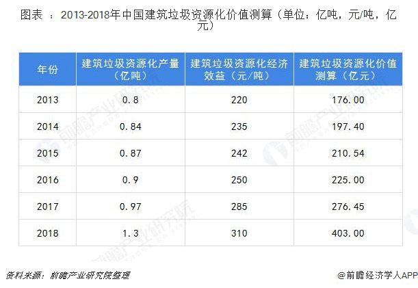 建筑垃圾破碎設(shè)備多少錢一套？哪家的建筑垃圾處理設(shè)備比較好？