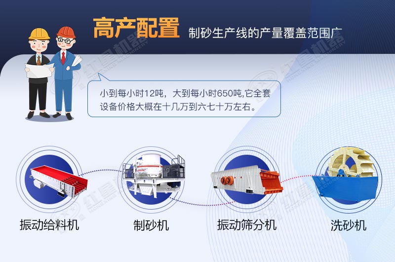 河卵石制砂生產(chǎn)線全套設(shè)備包安裝要多少費(fèi)用？