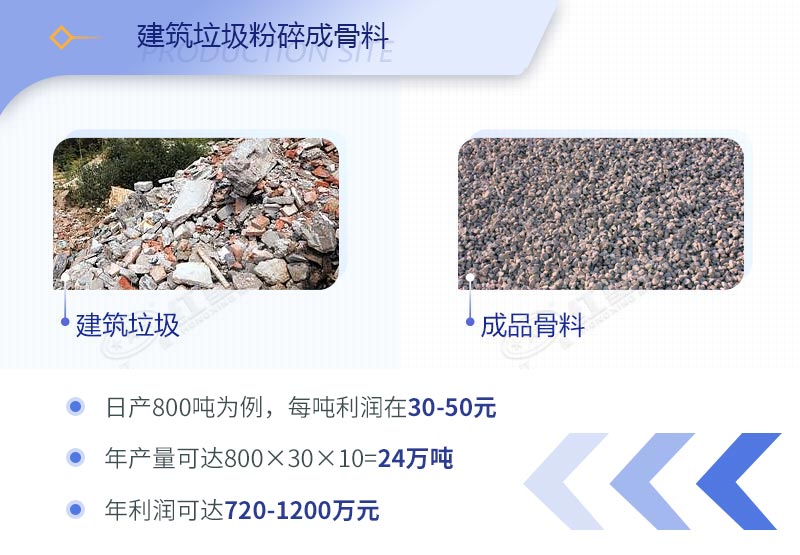 建筑工程垃圾破碎機價格多少錢一臺？（內附設備高清圖片）