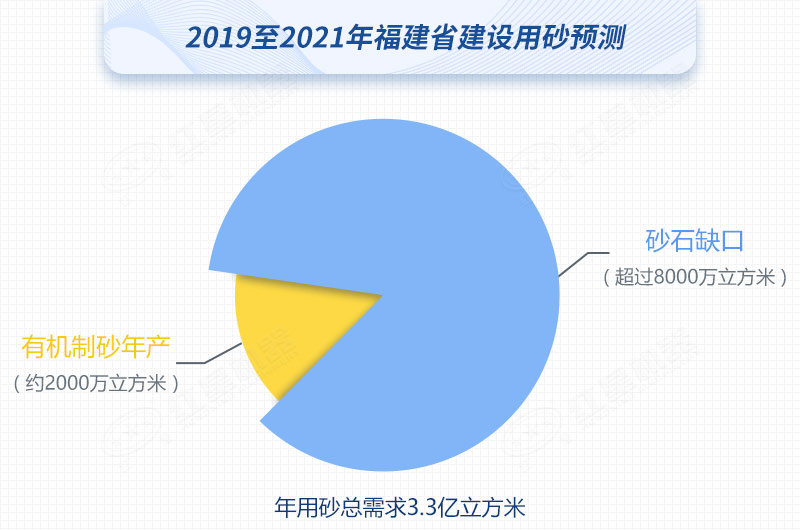 紅星制砂機(jī)數(shù)臺(tái)齊發(fā)，馳援福建，填補(bǔ)8000萬(wàn)方砂石缺口
