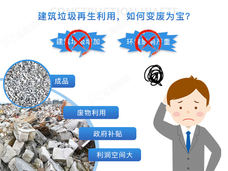 建筑垃圾再生沙效果視頻展示及產(chǎn)量、價(jià)格表