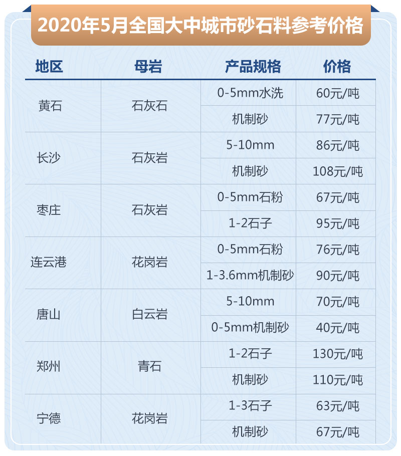 石子加工的利潤(rùn)高嗎？大型石場(chǎng)生產(chǎn)線如何配置？
