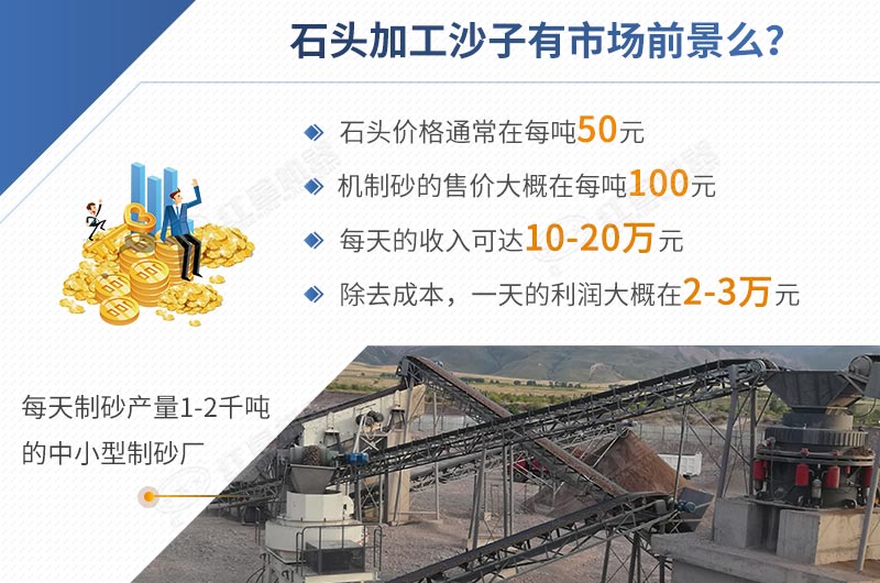 石頭加工沙子前景怎樣，一目了然
