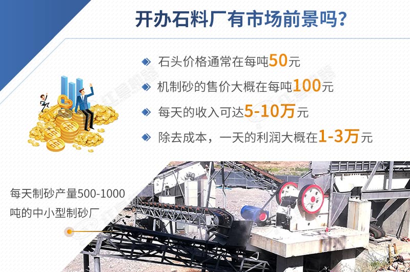 開(kāi)辦石料廠投資低，利潤(rùn)高