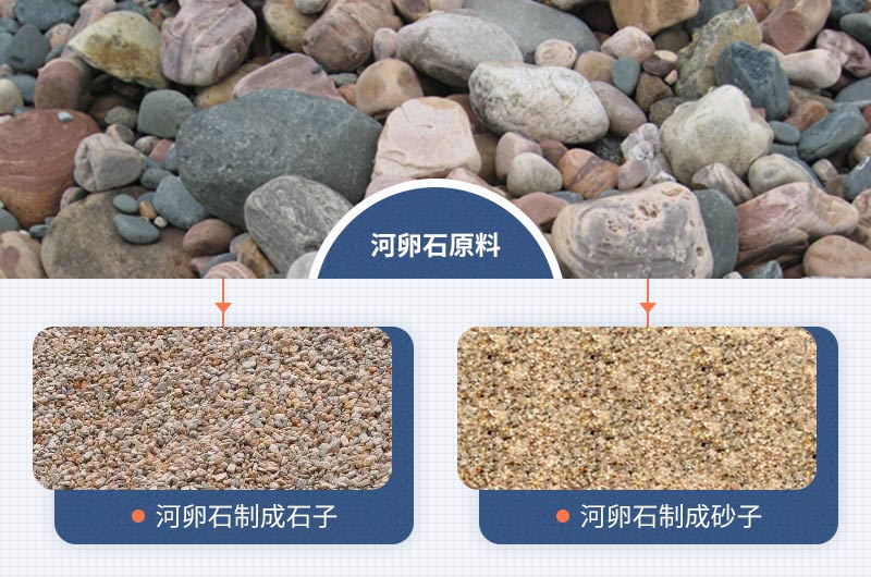 河卵石原料及破碎成石子、沙子