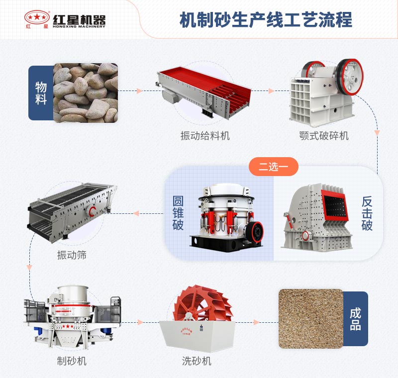 洗砂生產(chǎn)線(xiàn)工藝流程圖