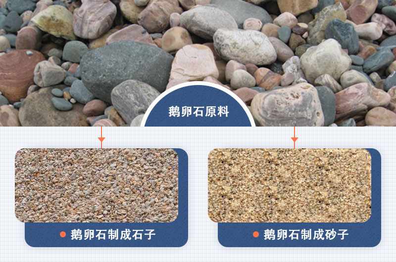 鵝卵石制成石子、砂子圖片