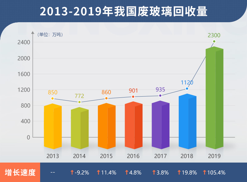 小型廢舊玻璃加工設(shè)備多少錢？哪里有靠譜的廠家