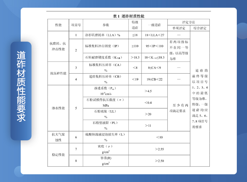 鐵路用碎石墊好不好？碎石一般是什么規(guī)格？（附鐵路碎石線投產(chǎn)案例）