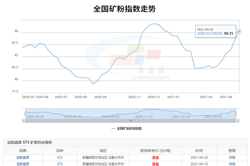 可以看出全國礦粉價(jià)格的走勢是很可觀的，投資開廠前景很廣闊